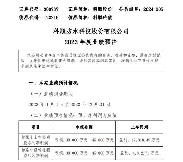 淨虧(kui) 損超3億(yi) ！百億(yi) 科順闖關(guan) 難