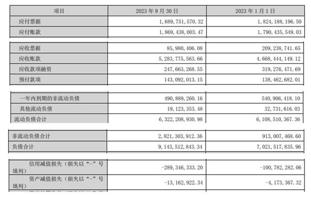 淨虧(kui) 損超3億(yi) ！百億(yi) 科順闖關(guan) 難