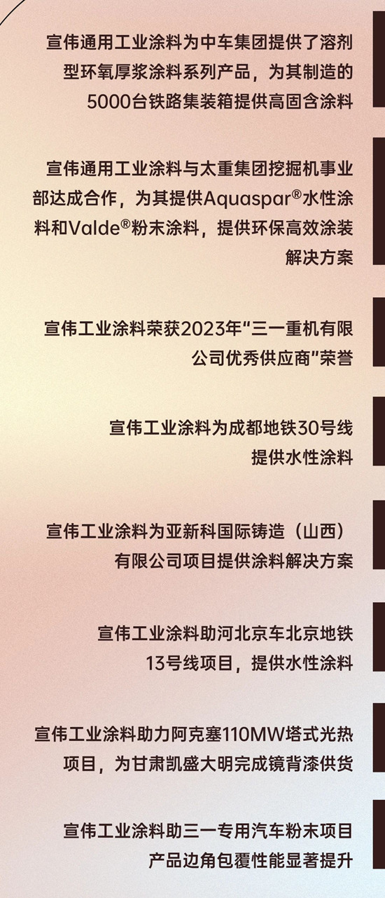 繁花綻放之時——2023宣偉(wei) 工業(ye) 塗料大事記