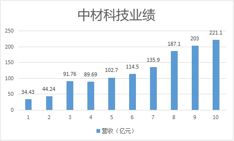 北新建材要將嘉寶莉做到100億(yi) ？