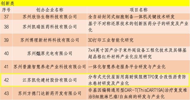 光榮入選！吳江區創新創業(ye) 領軍(jun) 人才計劃項目花落凱倫(lun) 