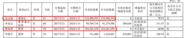 董事長被抓了