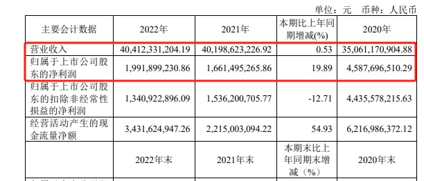 董事長被抓了