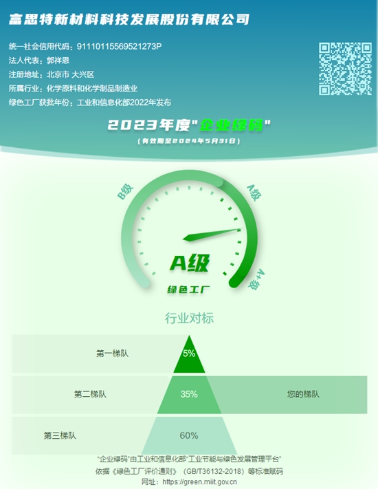 接連中標央國企塗料采購，獲國家級企業(ye) 綠碼！富思特開年狂飆勢如破竹