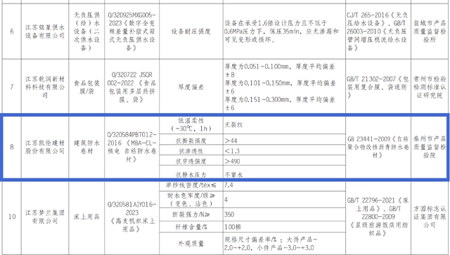 樹立“新標準”，勇當“領跑者”——這項省級名單凱倫(lun) 榜上有名！