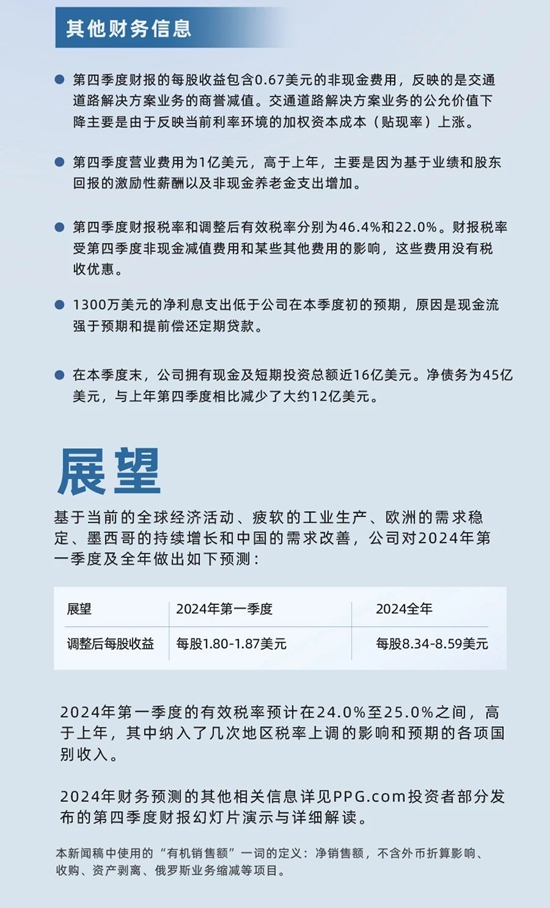 PPG發布2023年第四季度及年度財報