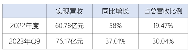 總市值從(cong) 2.25倍到被反超，東(dong) 方雨虹最可怕的對手浮出水麵！