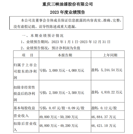 剛剛，這家塗企發聲