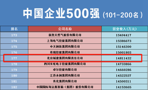 北新攜手嘉寶莉，聯袂中標千億(yi) 國企塗料項目
