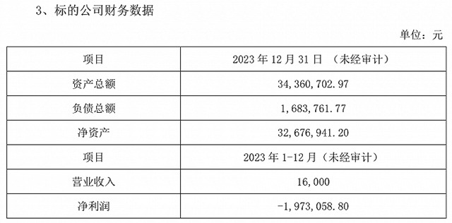 又遭“盤問”！凱倫(lun) 4000萬(wan) 增資虧(kui) 損企業(ye) 疑雲(yun) 待解