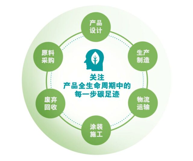 鍾中林看立邦：成長不錯！產(chan) 業(ye) 不要談卷！