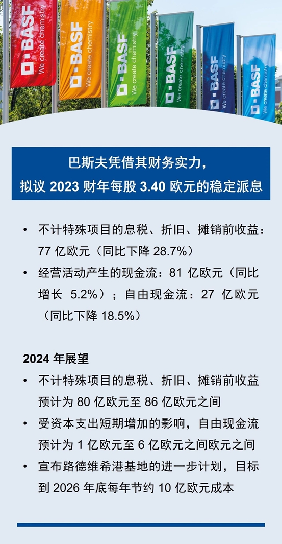 巴斯夫集團發布 2023 財年業(ye) 績報告