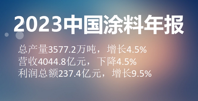 總產(chan) 量3577.2萬(wan) 噸！營收4044.8億(yi) 元！2023中國塗料利潤總額237.4億(yi) 元，增長9.5%