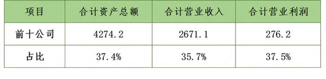 解讀2023全球建築材料上市公司“百強榜”