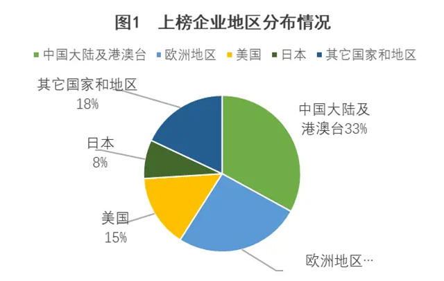 解讀2023全球建築材料上市公司“百強榜”
