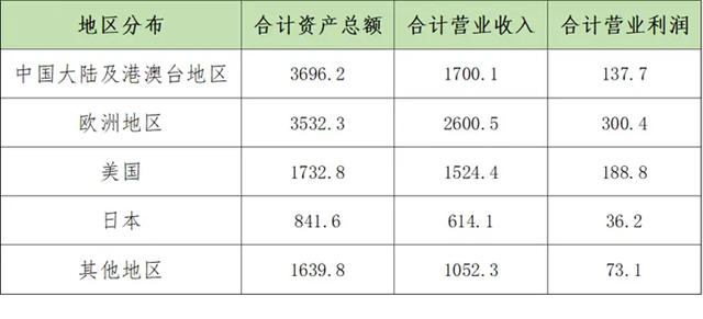 解讀2023全球建築材料上市公司“百強榜”