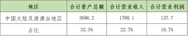 解讀2023全球建築材料上市公司“百強榜”