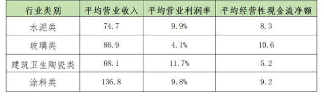 解讀2023全球建築材料上市公司“百強榜”