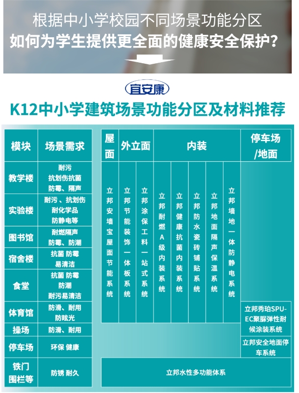 立邦以多樣化教育場景解決(jue) 方案建設安全綠色的校園空間