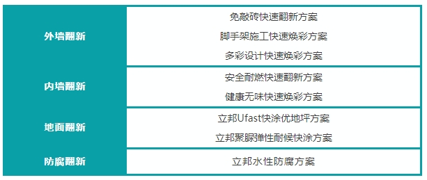 立邦以多樣化教育場景解決(jue) 方案建設安全綠色的校園空間