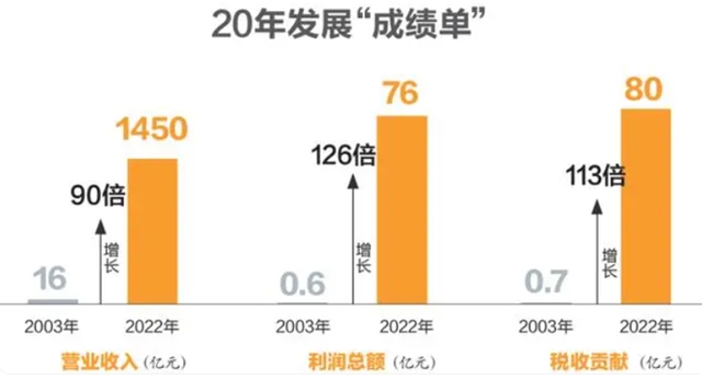 傳(chuan) 奇神秘彩金天天送助理也牛！超300億(yi) 上市公司董事長總經理一肩挑