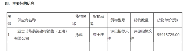厲害了！亞(ya) 士獨攬超5000萬(wan) 塗料大單