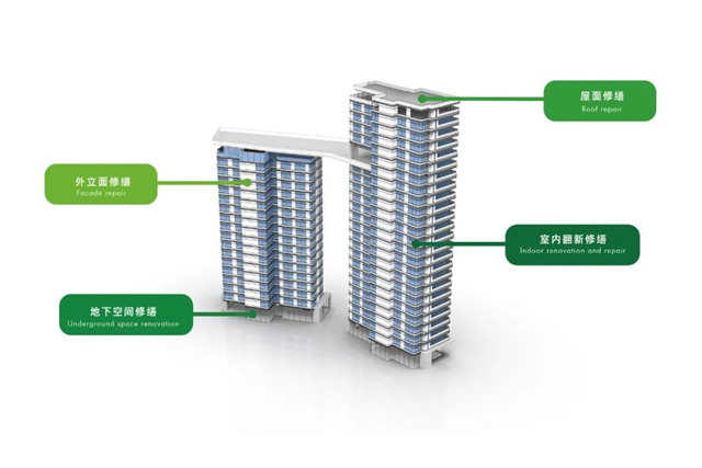 固克綠色修繕再簽約,助力貴州城市更新!