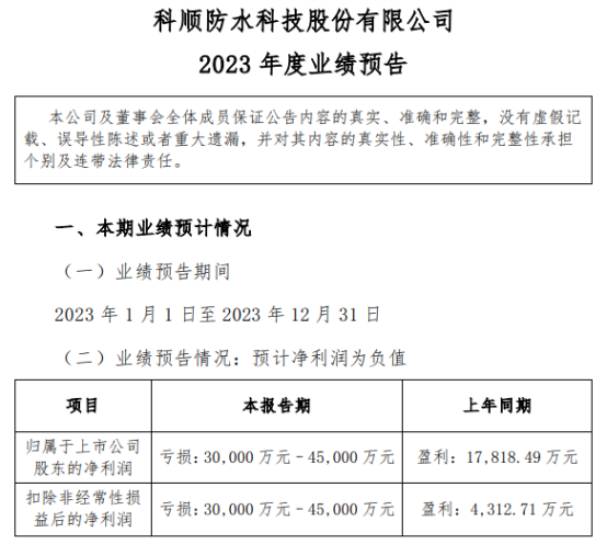 計提3億(yi) 虧(kui) 損翻倍後，塗企表態：回購翻倍