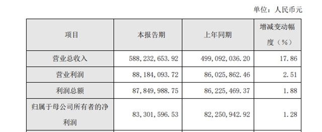 鬆井股份2月29回購股份12萬(wan) 股