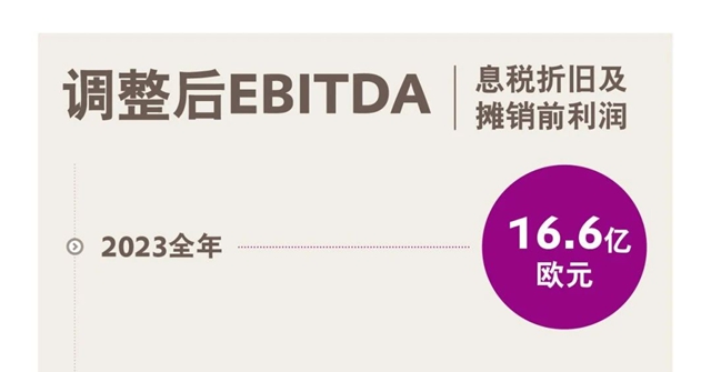 贏創發布2023全年財報，完成預期目標