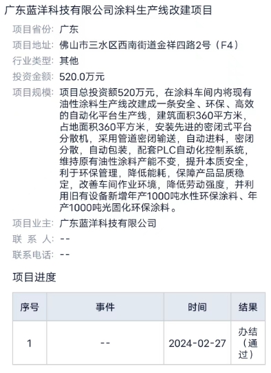 家具漆企業(ye) 5000噸塗料升級項目獲批