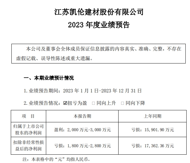 凱倫(lun) 股份：融合戰略賦能，掌控破局先機