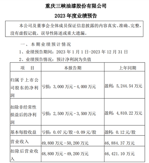 掛牌兩(liang) 次沒賣出去，這次賣，直接少要1個(ge) 億(yi) 