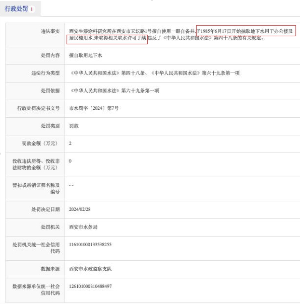 震驚！鳥巢塗料供應商被罰2萬(wan) 