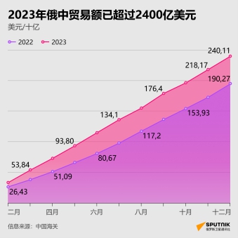 廣東(dong) 塗料（俄羅斯）考察團圓滿收官