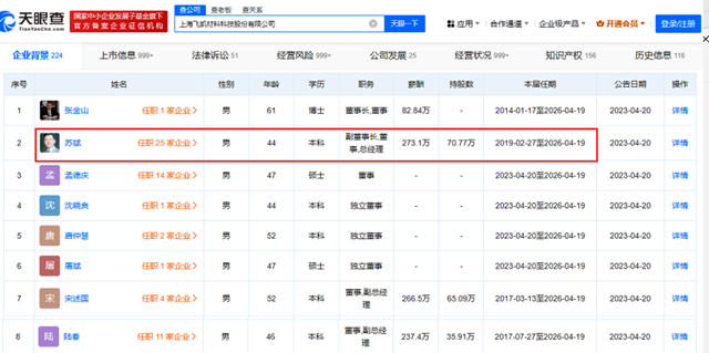 這家塗企總經理、董秘同日辭職！