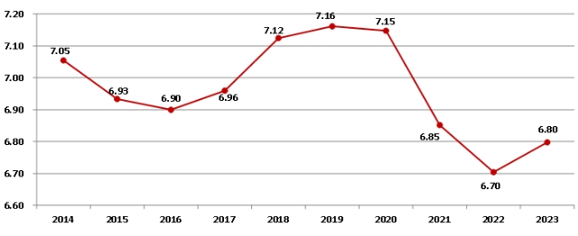 權威發布！2023年建築業(ye) 發展統計分析！