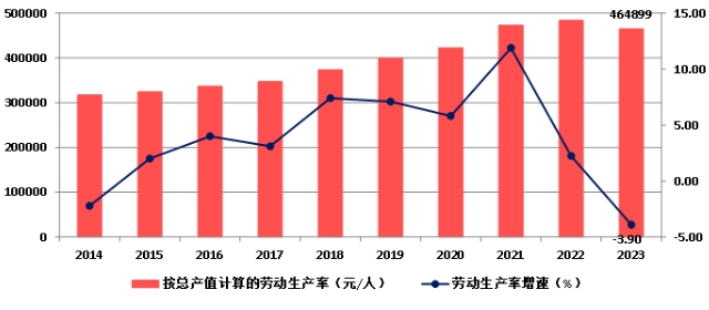 權威發布！2023年建築業(ye) 發展統計分析！