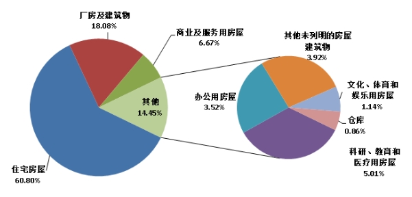 權威發布！2023年建築業(ye) 發展統計分析！