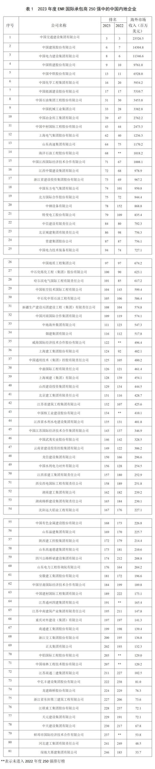 權威發布！2023年建築業(ye) 發展統計分析！
