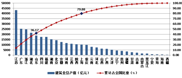 權威發布！2023年建築業(ye) 發展統計分析！