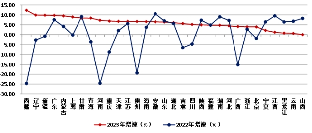 權威發布！2023年建築業(ye) 發展統計分析！