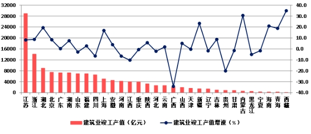 權威發布！2023年建築業(ye) 發展統計分析！