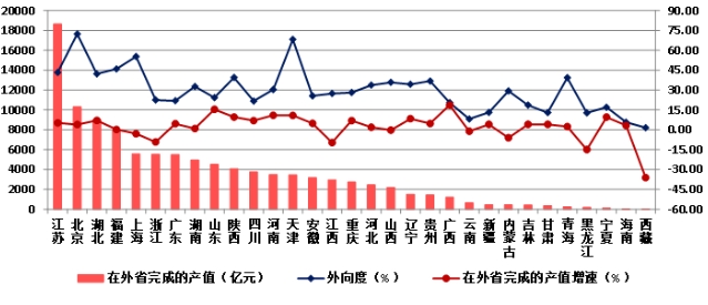 權威發布！2023年建築業(ye) 發展統計分析！