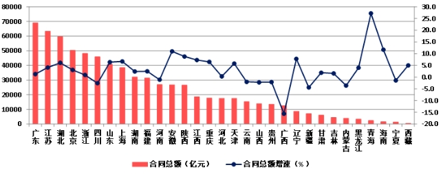 權威發布！2023年建築業(ye) 發展統計分析！