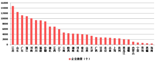 權威發布！2023年建築業(ye) 發展統計分析！