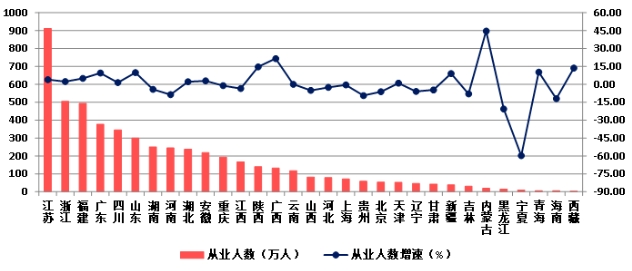 權威發布！2023年建築業(ye) 發展統計分析！