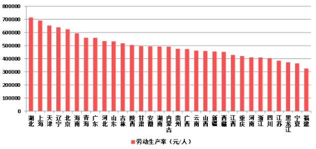 權威發布！2023年建築業(ye) 發展統計分析！