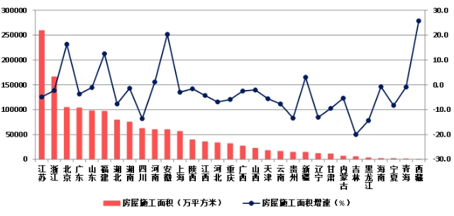 權威發布！2023年建築業(ye) 發展統計分析！
