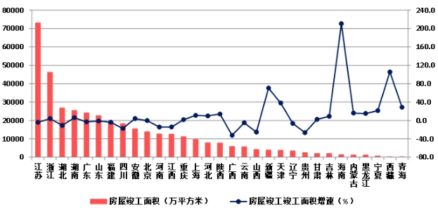 權威發布！2023年建築業(ye) 發展統計分析！